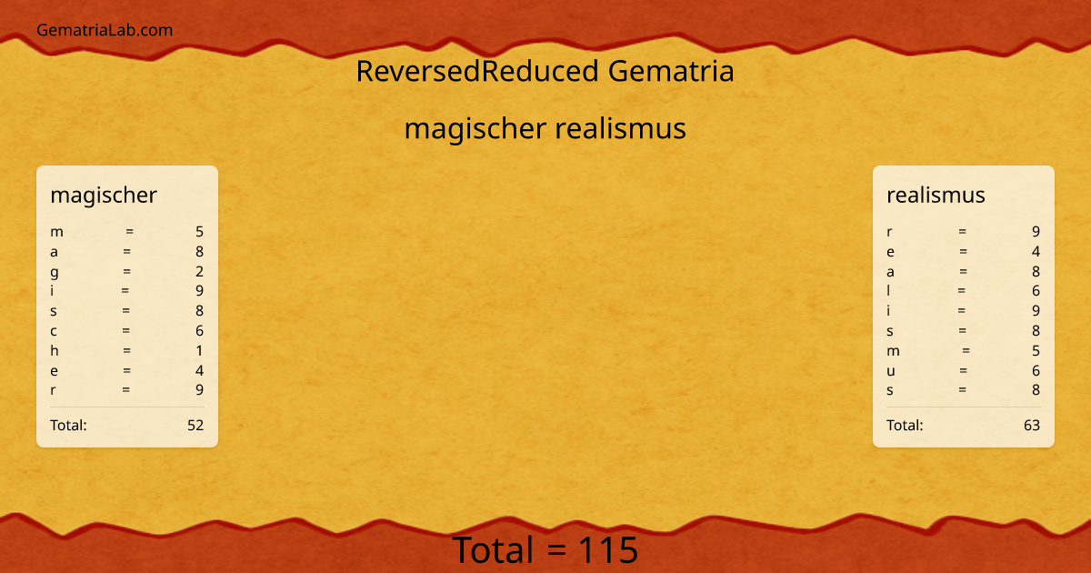 magischer realismus in reversedReduced Gematria